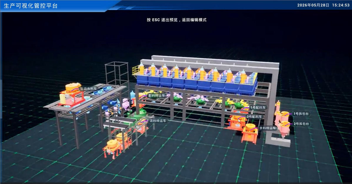 3D数字孪生
